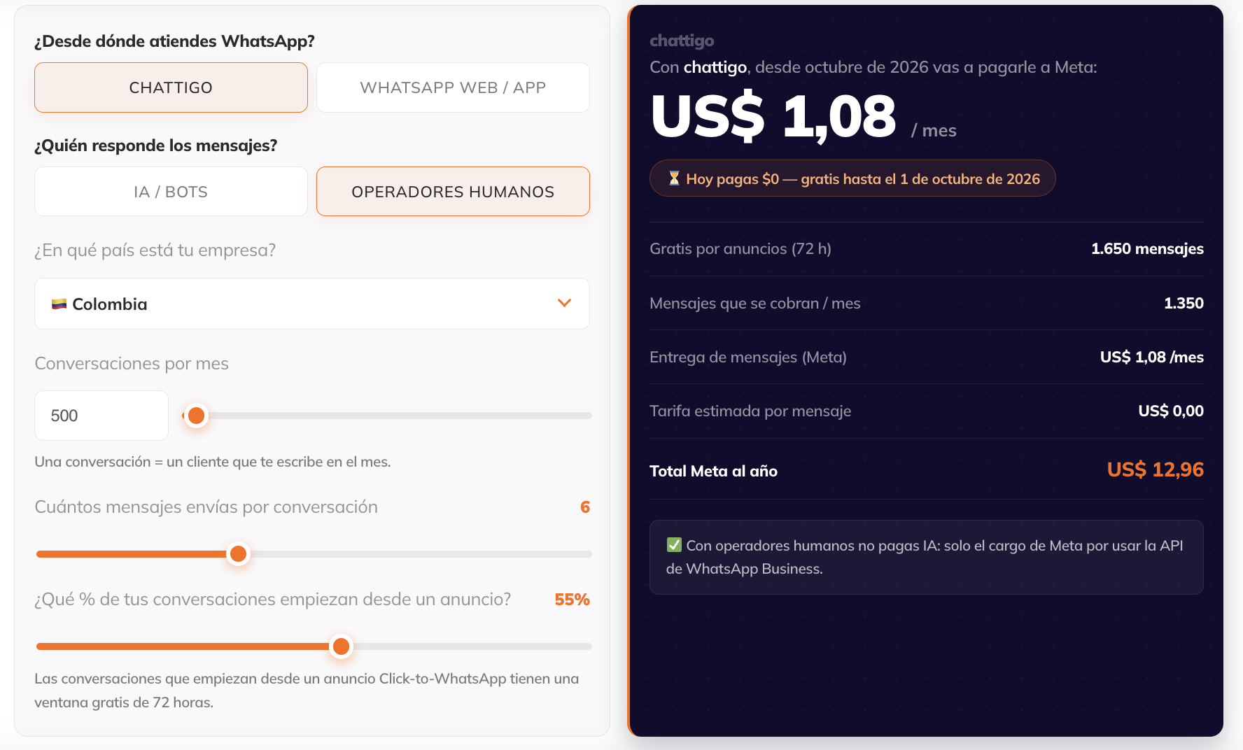 Calculadora de costos de WhatsApp