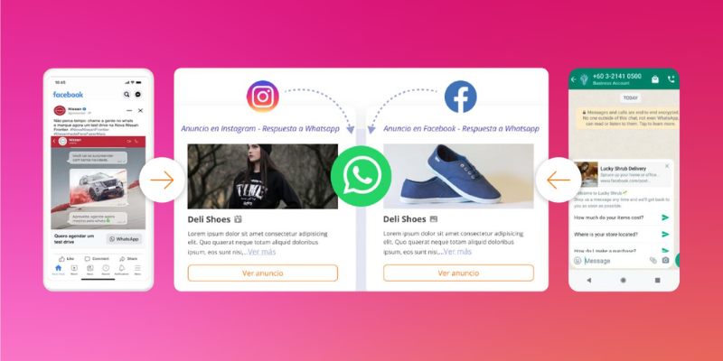 Cómo la mensajería potencia tu estrategia de publicidad digital con Click to WhatsApp (CTWA)