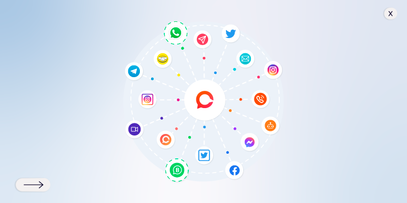 Omnicanalidad: qué es y sus beneficios