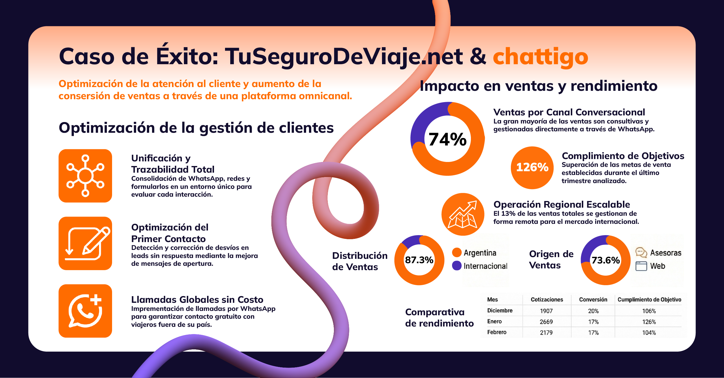 infografía TuSeguroDeViaje